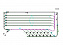 Sorting System Simplex Loop
