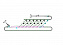 Sorting System Loop