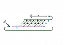 Sorting System Loop